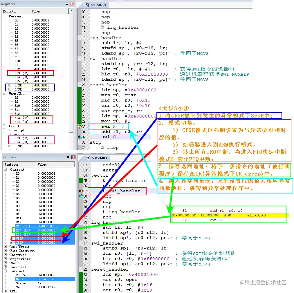 swi指令执行前后对比