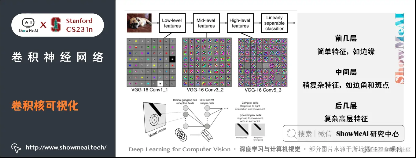 卷积神经网络; 卷积核可视化