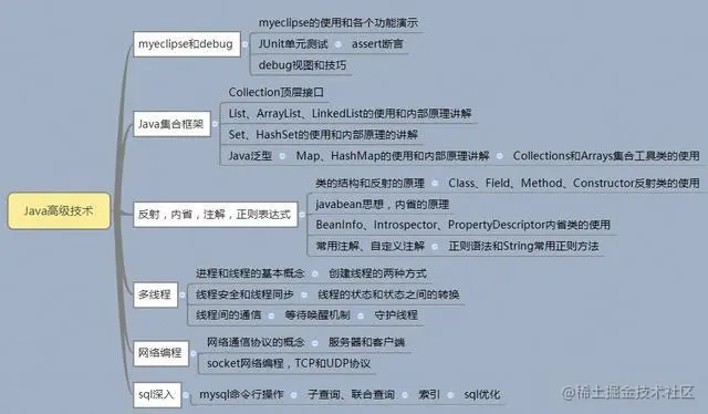 2019年Java最新学习路线