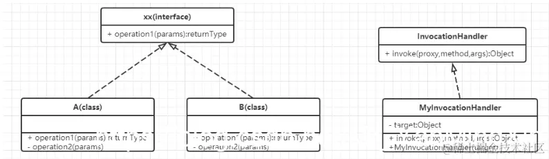 [外链图片转存失败,源站可能有防盗链机制,建议将图片保存下来直接上传(img-BWdY0mCo-1625383651509)(代理模式.assets/image-20210704150029142.png)]