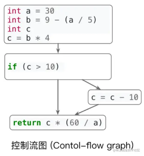 image-20230128230244707 