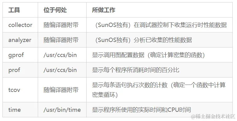 C/C++ 编程有哪些值得推荐的工具？