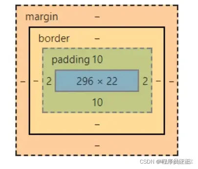 [外链图片转存失败,源站可能有防盗链机制,建议将图片保存下来直接上传(img-arjLTyEJ-1647822069383)(C:\Users\许正\AppData\Roaming\Typora\typora-user-images\image-20220320192554635.png)]