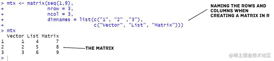 naming the columns and rows when creating a matrix in R