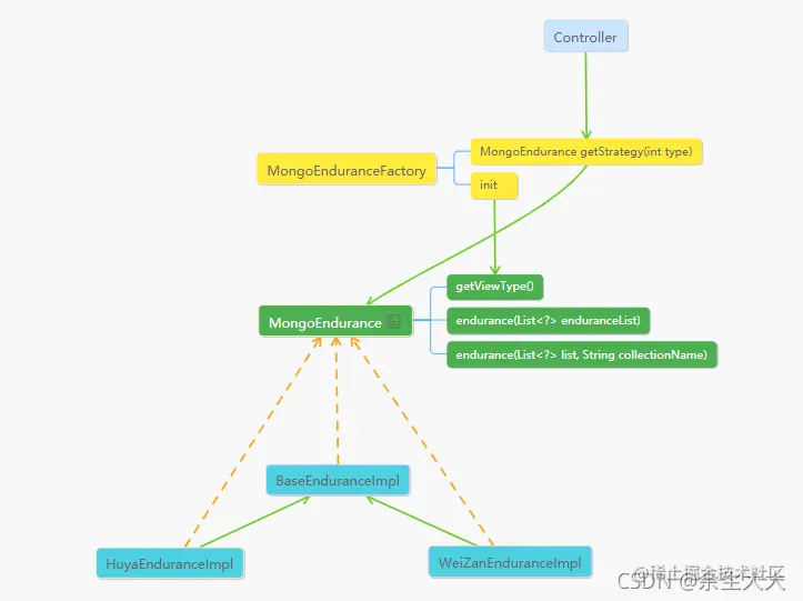 使用工厂模式+策略模式来优化代码结构1.业务场景3.