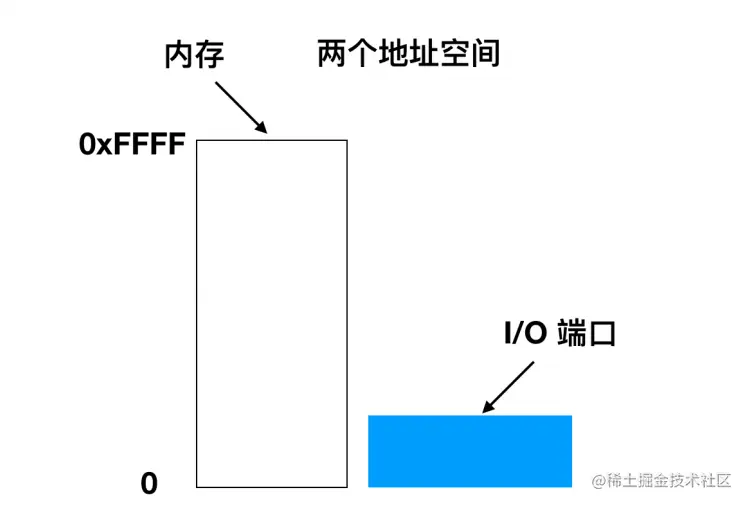image-20210604091106503.png