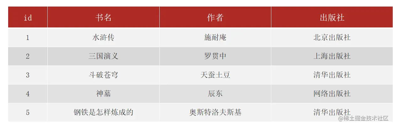 image-20220425005126381