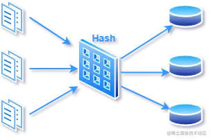 分布式缓存散列存储示意图