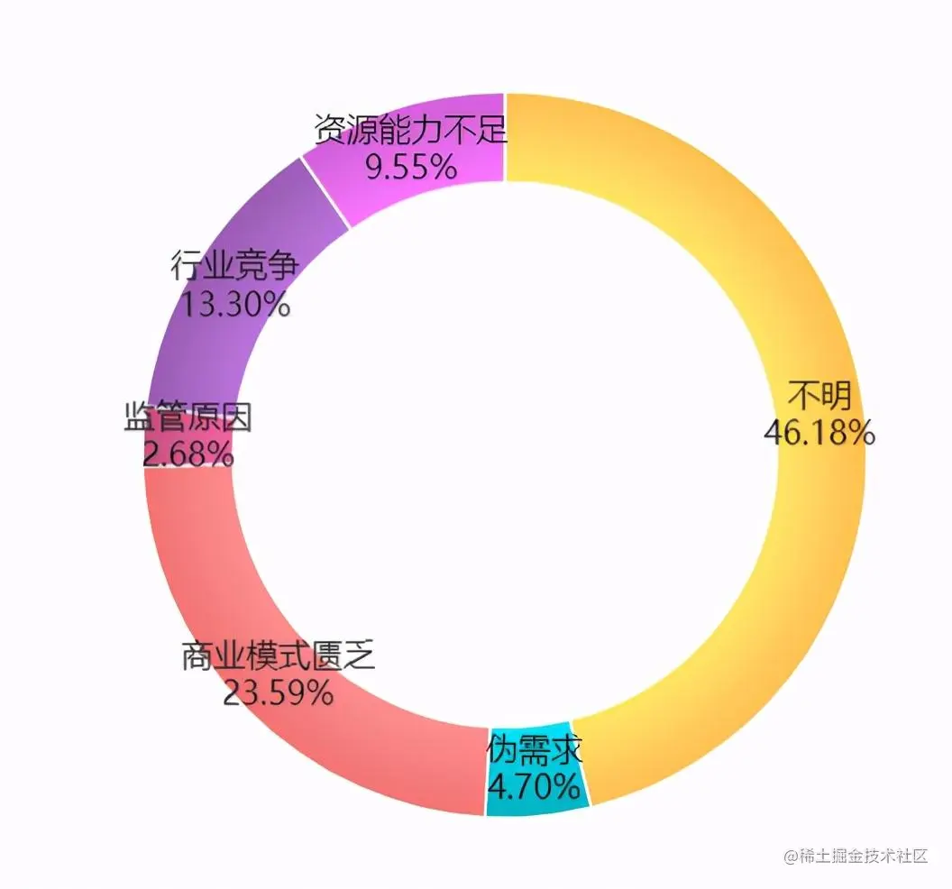 避坑！用大数据告诉你，那些被淘汰的公司，都有哪些特征？