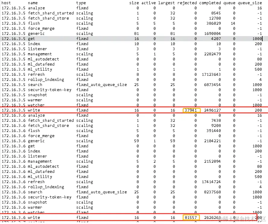 write 线程池拒绝任务的情况.png