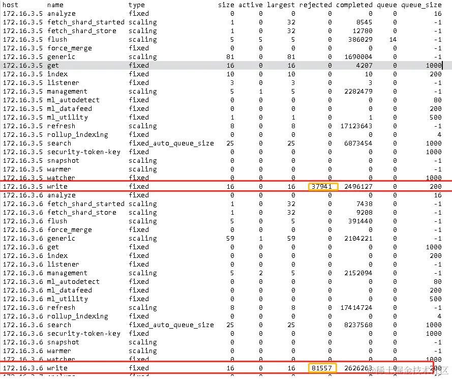 write 线程池拒绝任务的情况.png