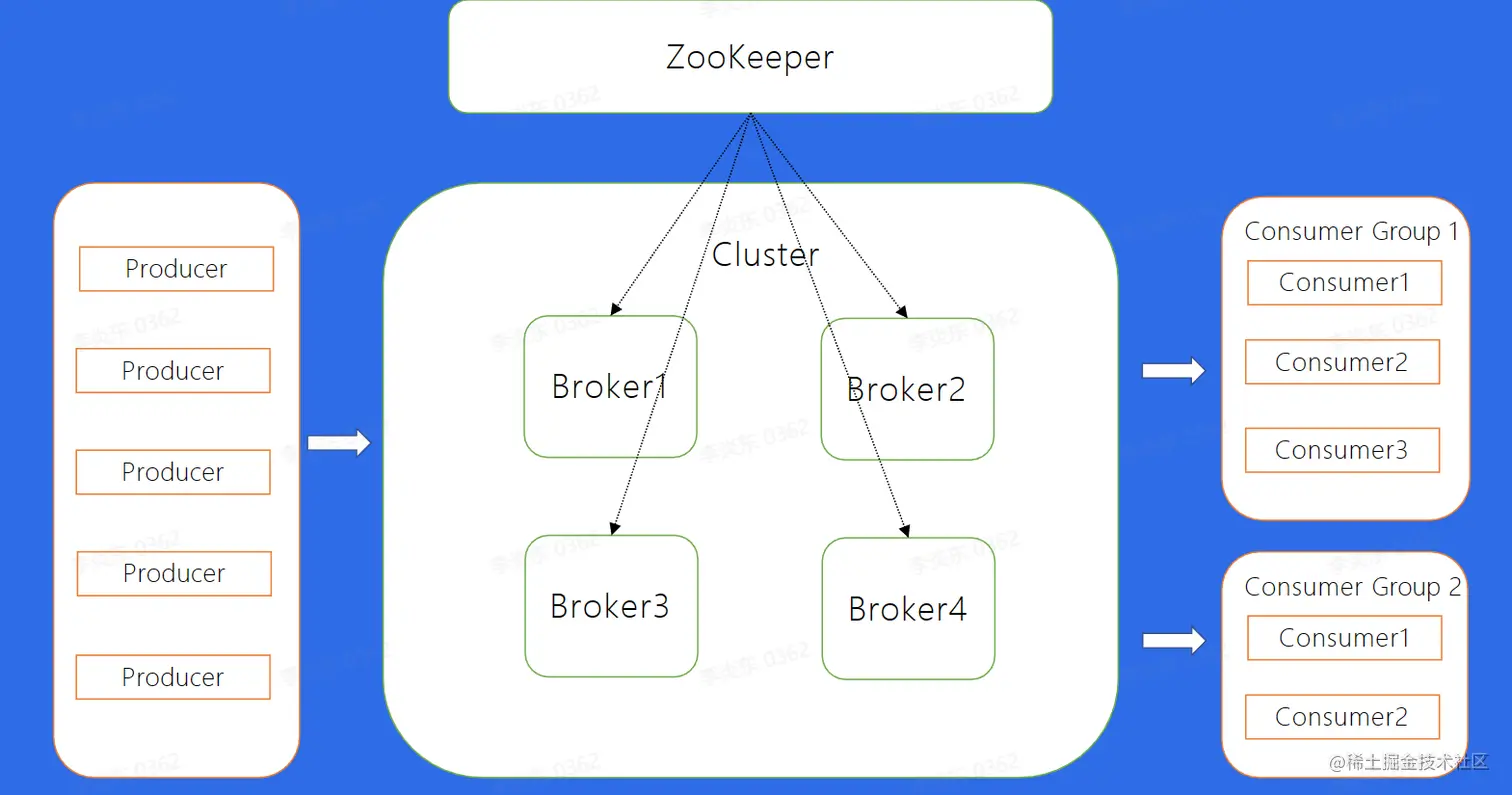 image-20230211211124710