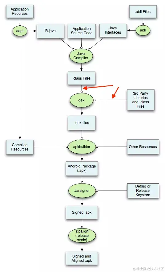 android详细打包流程