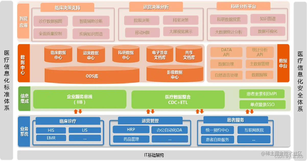 智慧医院解决方案