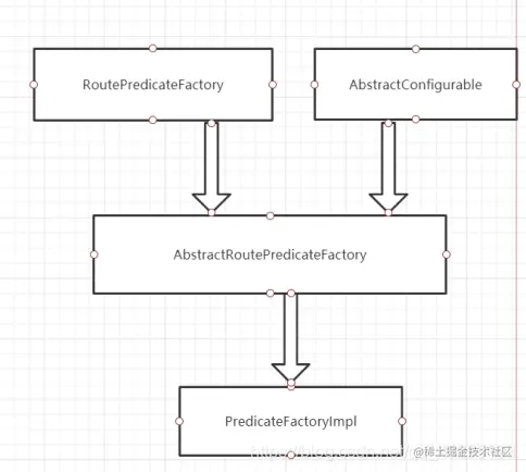 SpringCloudGateway源码解析-06-内置