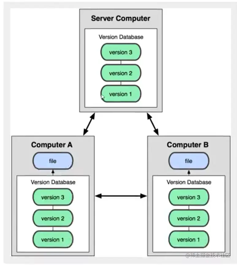 Snipaste_2022-05-31_20-51-03