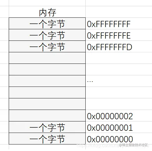 C语言详解：指针
