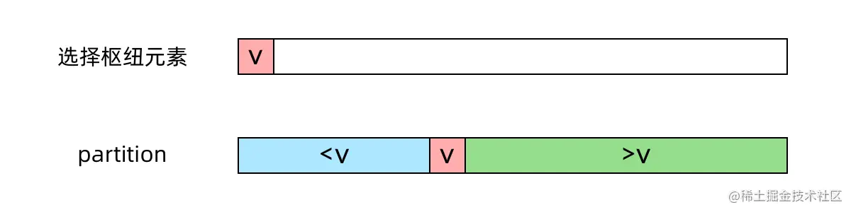 partiition