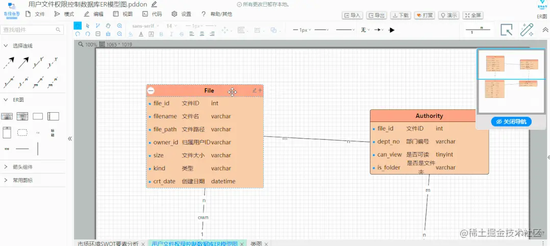 ER图和数据库模型图有啥区别呢？对于从事数据库结构设计相关人员而言，我们通常会在设计的不同阶段用到ER图和数据库模型图， - 掘金