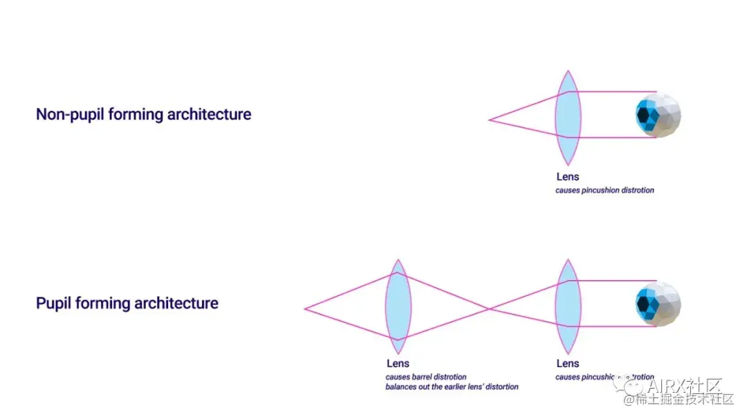 一文了解AR/VR显示技术基础
