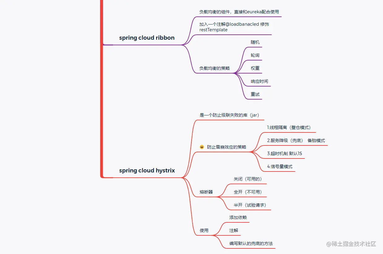 image-20220404224720891