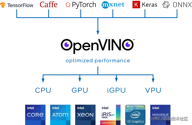 openvino_arch.png