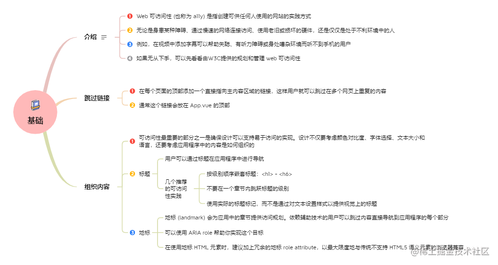 1基础.png