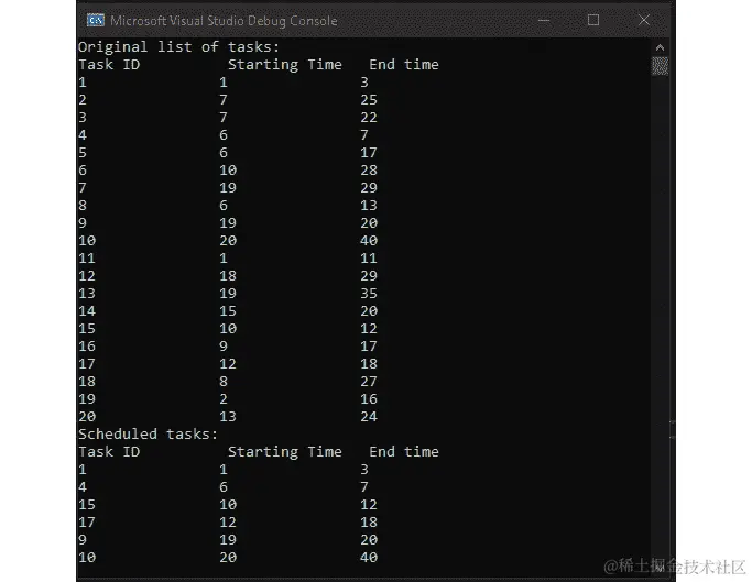 图 5.10：活动 11 的预期输出