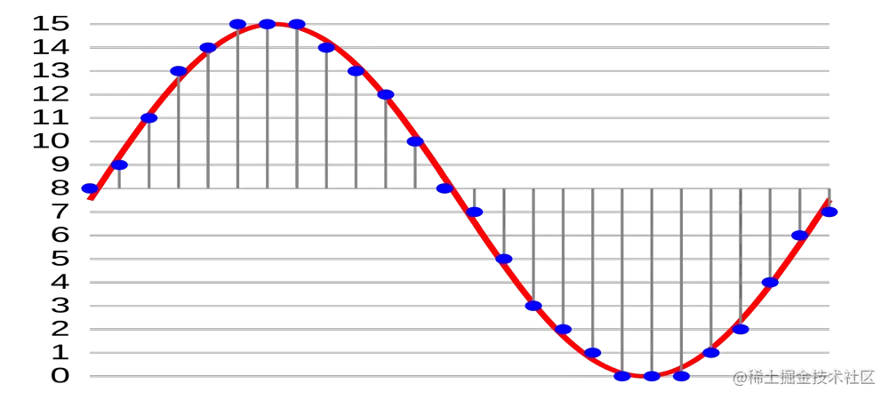 pcm-sample.png