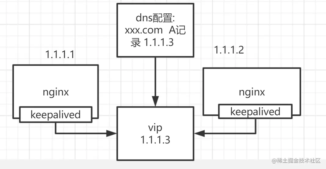 image-20220702145332429