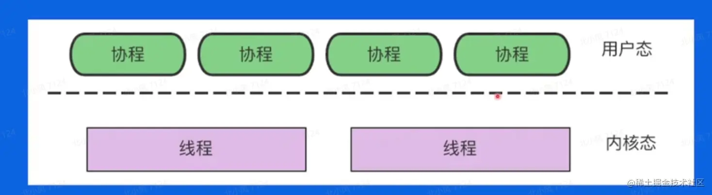 image-20220508231807276