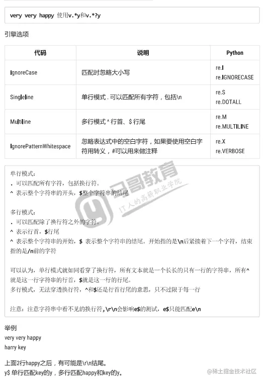 一学就会！正则表达式超详细讲解，看这一篇就够了