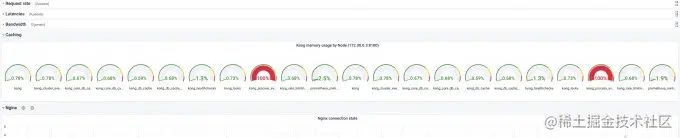 KongAPIGateway落地Kubernetes