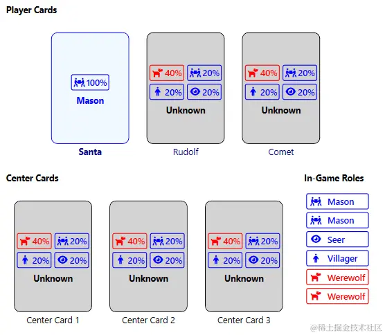 圣诞老人的出发概率模型