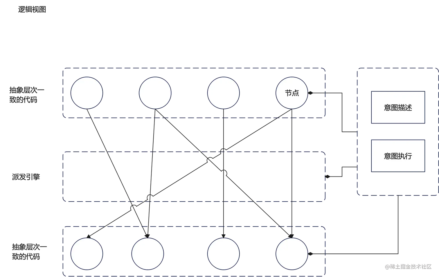 arch-logic-view