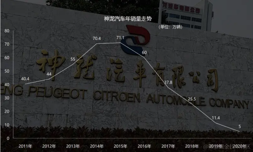 汽车行业要变天？数据告诉你，为什么说合资车企正在走向末路