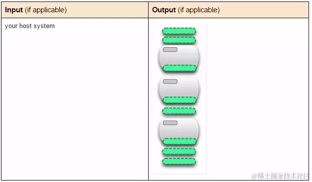 面试官：你简历中写用过docker，能说说容器和镜像的区别吗？