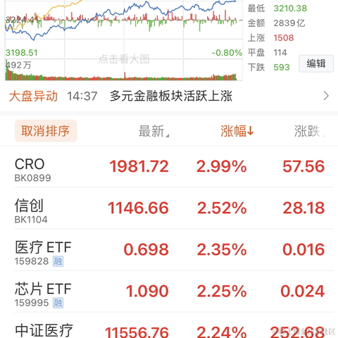 面包真好喝于2023-01-19 16:00发布的图片