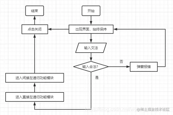 文法左递归