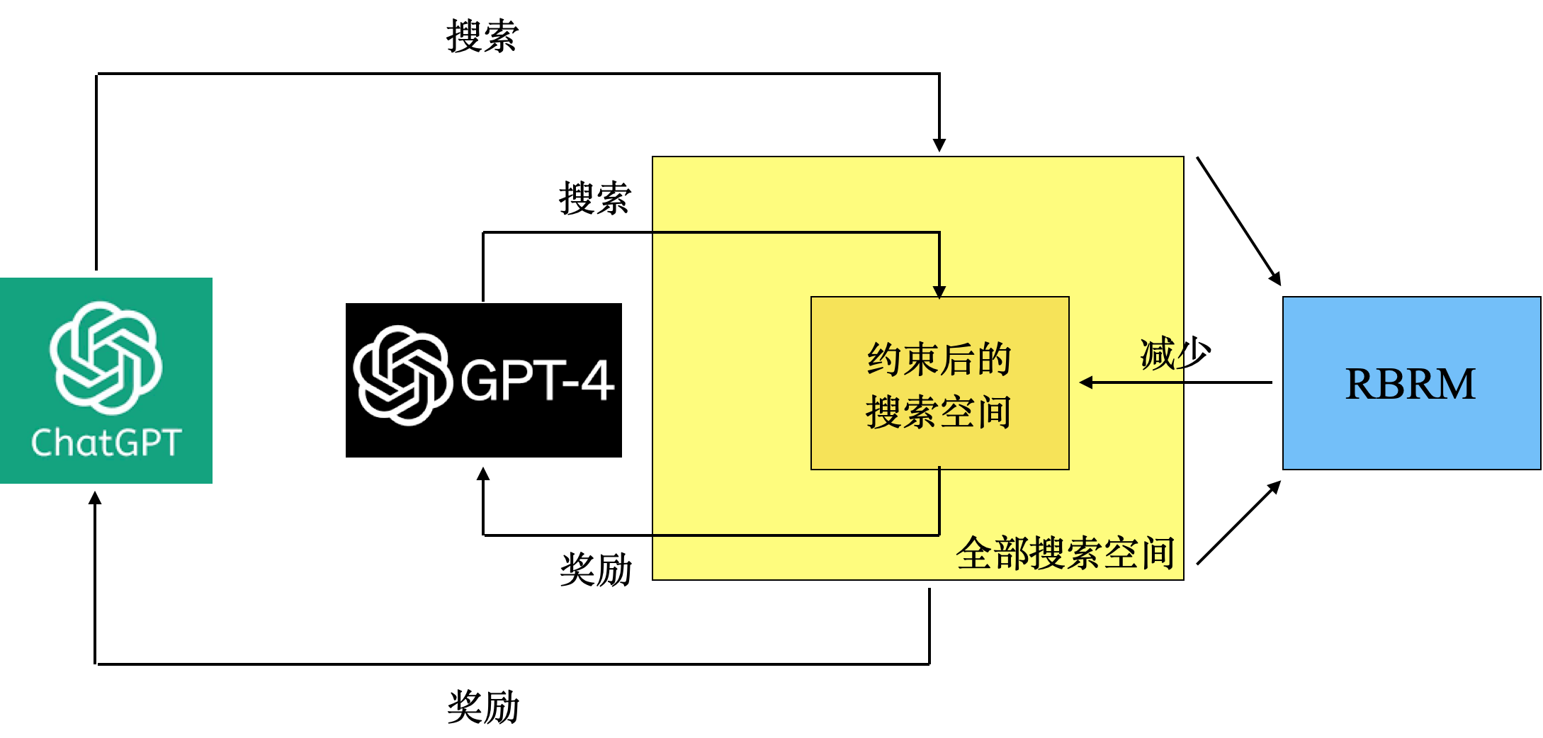 【GPT-4理论篇-1】GPT-4核心技术探秘 | 京东云技术团队