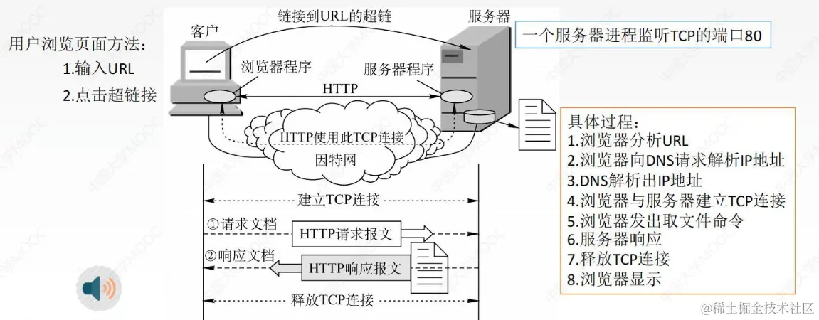 image-20220801151156125