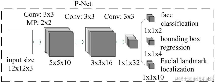 JDA Network1