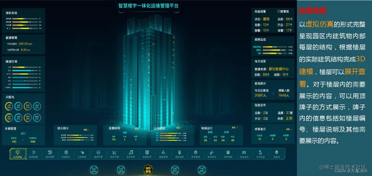 智慧楼宇解决方案