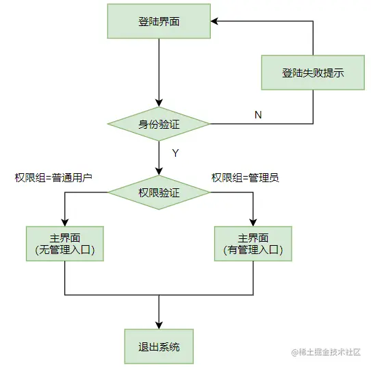 安卓期末大作业——图书信息管理系统