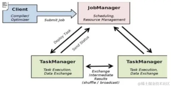 一文拿到MapReduce+kafka+Flink17G视频教程，程序员：爽的一匹
