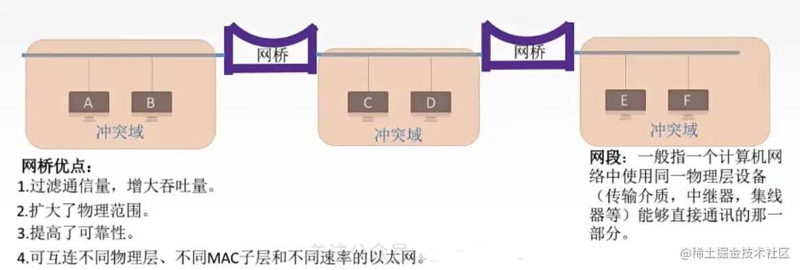 image-20220709100623902