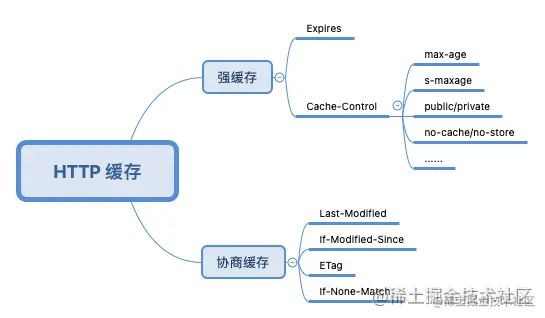 HTTP 缓存.png