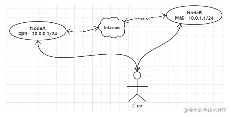 [外链图片转存失败,源站可能有防盗链机制,建议将图片保存下来直接上传(img-XTIQiQ8h-1633305209040)(翻译翻译，什么是CAP.assets/image-20211003220730199.png)]