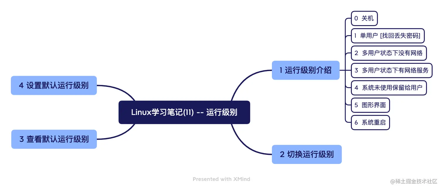 Linux学习笔记(11) -- 运行级别.png