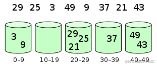 Bucket_sort_1.svg.png